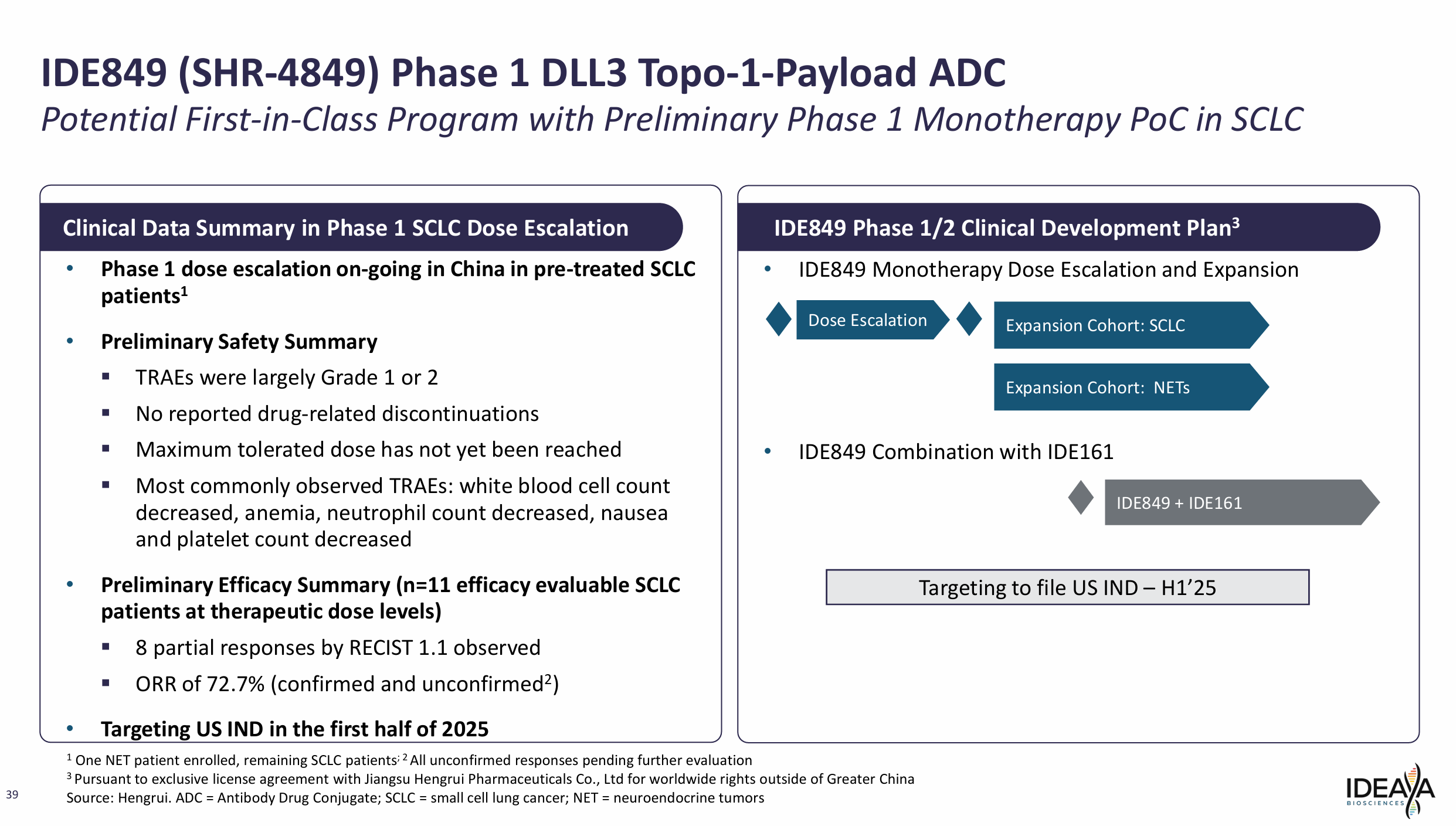 IDE849(SHR-4849)Phase 1 DLL3 Topo-1-Payload ADC