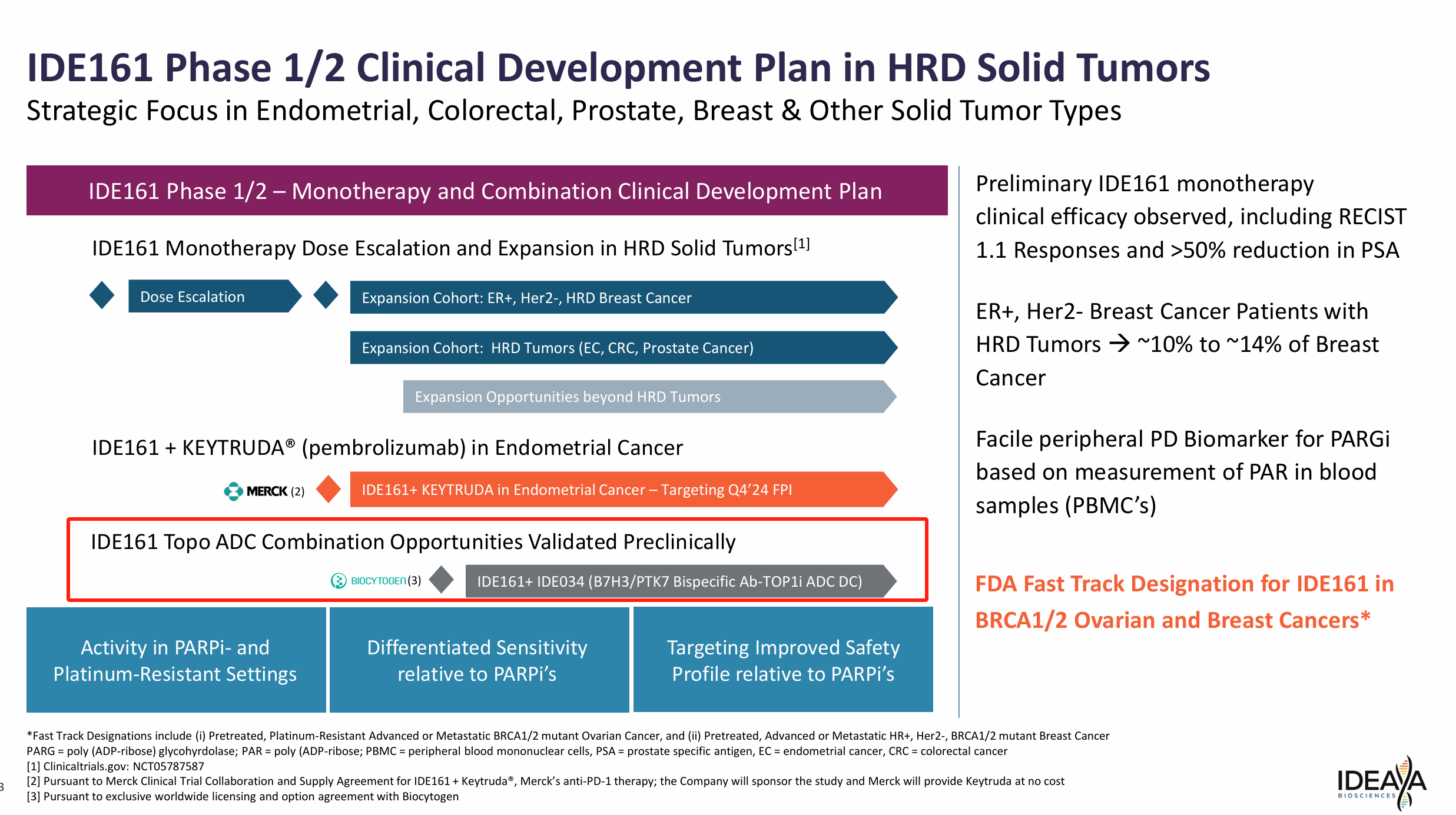 IDE161 Phase 1/2 Clinical Development Plan in HRD Solid Tumors