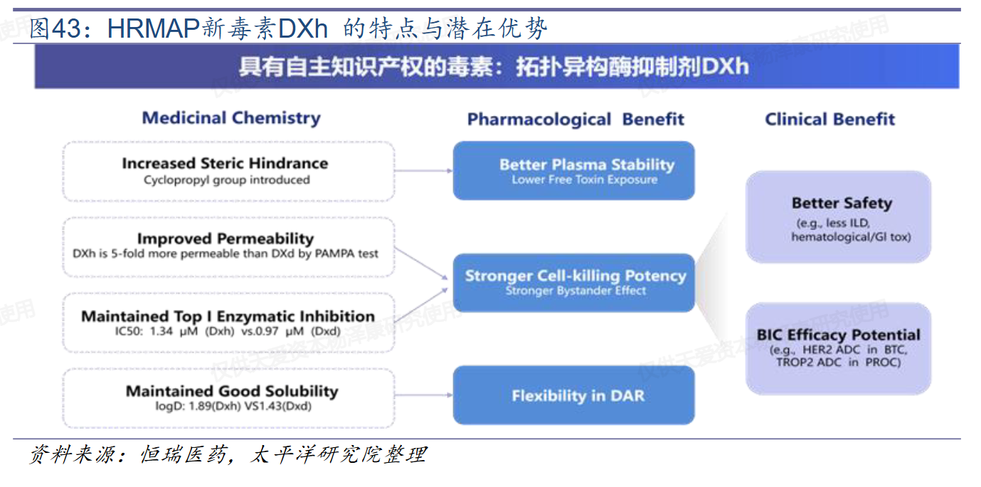 HRMAP新毒素DXh 的特點(diǎn)與潛在優(yōu)勢