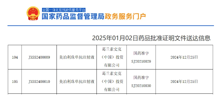 美泊利珠單抗注射液（mepolizumab，Nucala）新適應(yīng)癥在國(guó)內(nèi)獲批準(zhǔn)