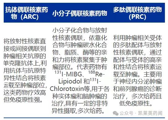 三类RDC药物类型