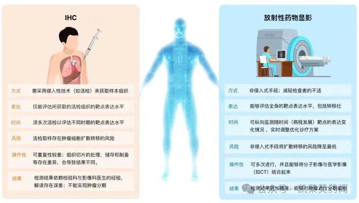 RDC 具备诊疗一体的优势，实现疾病诊断和治疗双赢