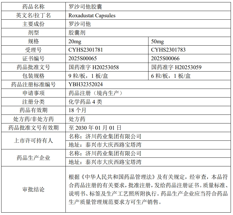 藥品注冊證書(shū)的基本情況