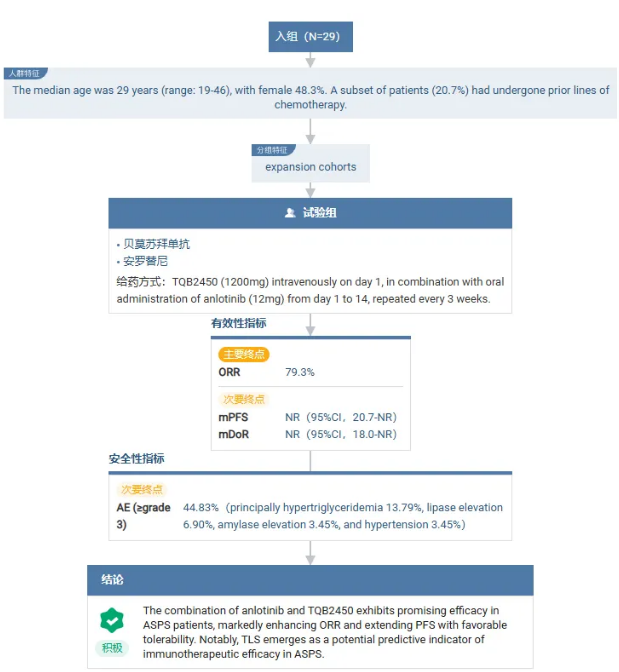 安全性方面