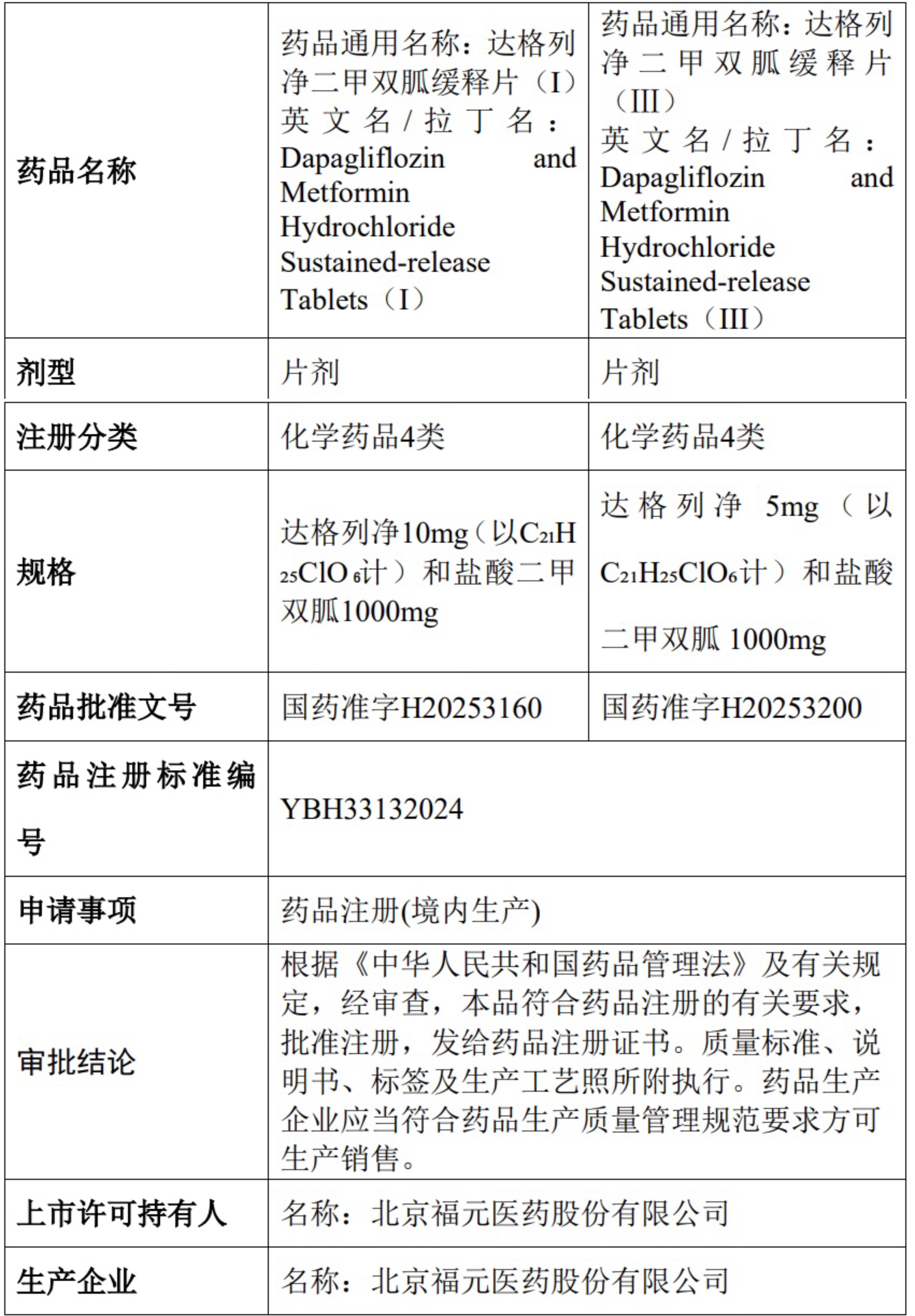 藥品注冊證書主要內(nèi)容