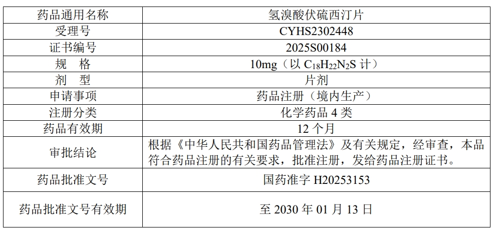 氫溴酸伏硫西汀片《藥品注冊(cè)證書》的詳細(xì)情況