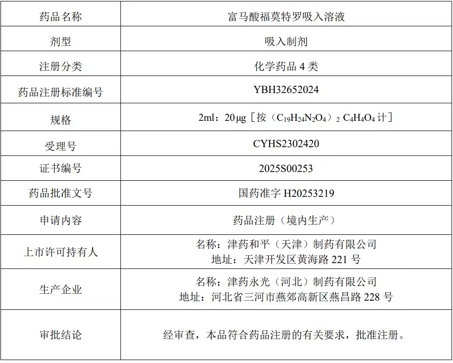 本品藥品注冊(cè)的基本情況