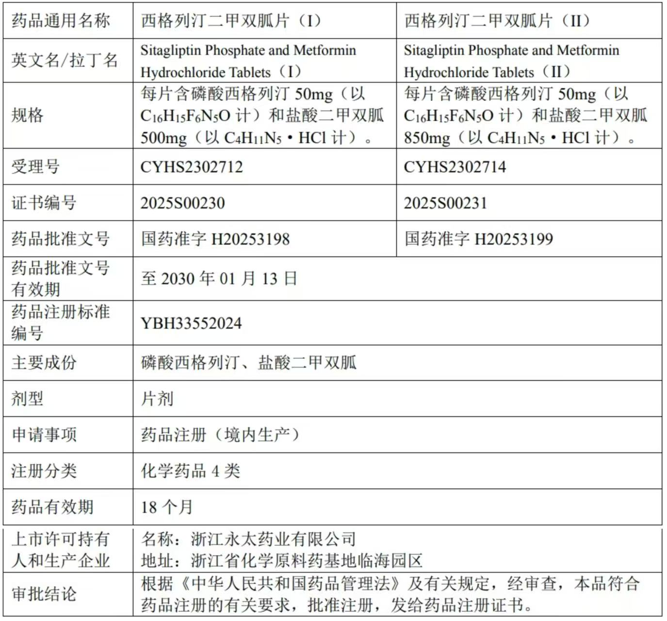 藥品基本情況