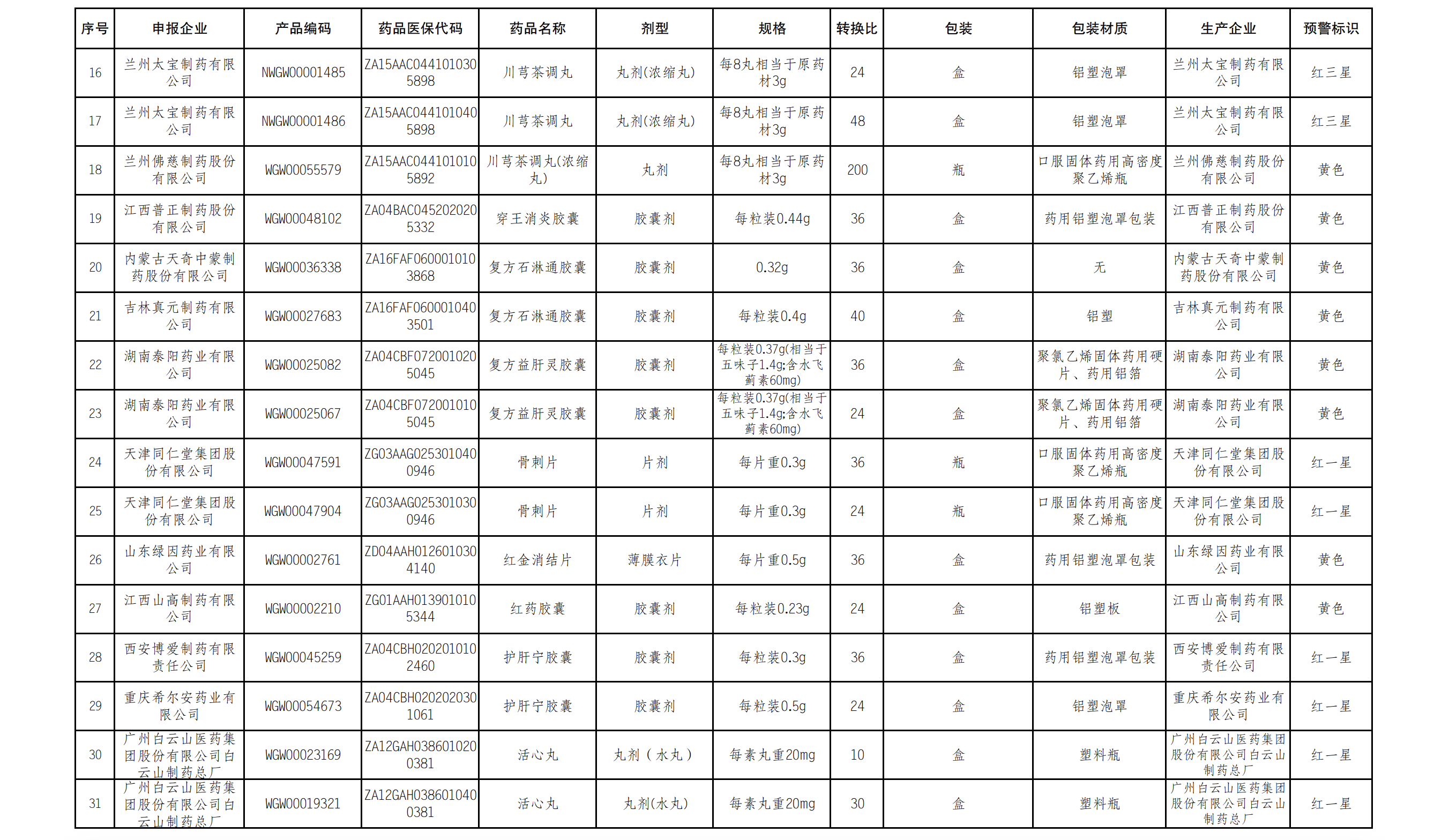 价格预警