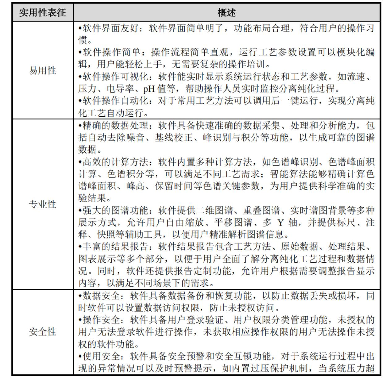 升级和扩展。