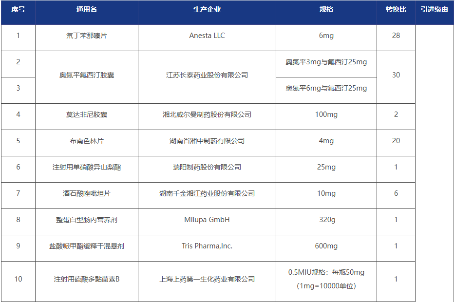 专业优势