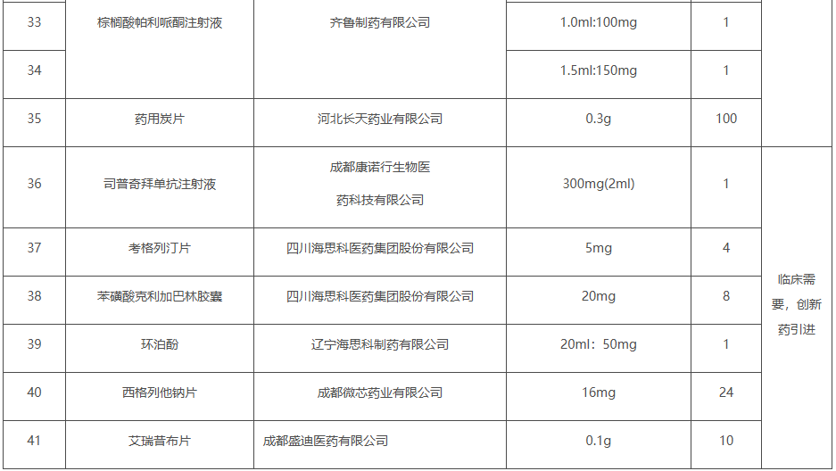 专业优势