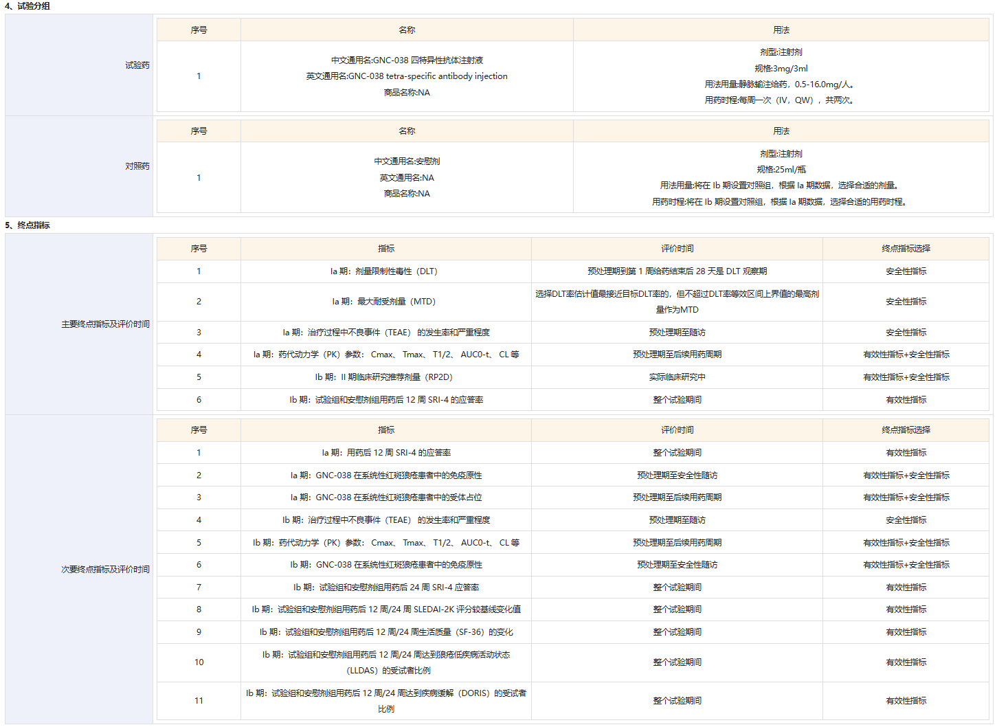 中国药物临床试验登记与信息公示平台