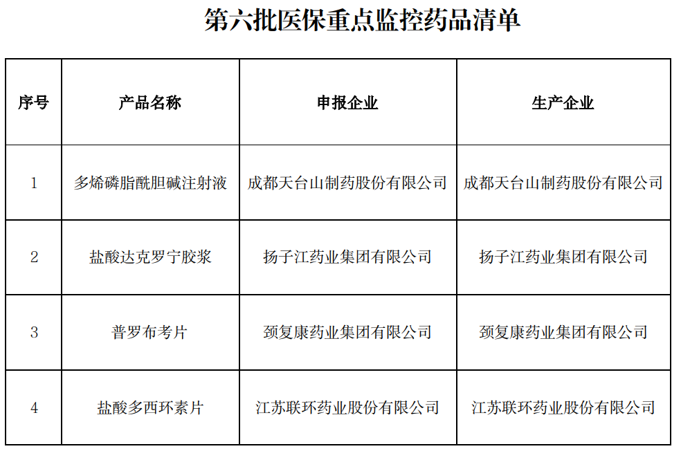 第六批清单