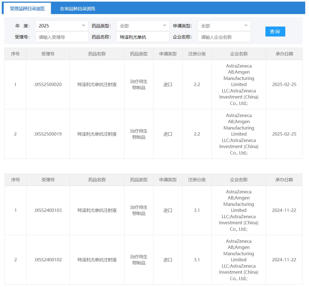 Tezspire在國(guó)內(nèi)申報(bào)新適應(yīng)癥