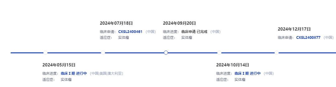 图片来源：药智数据企业版-全球药物分析系统