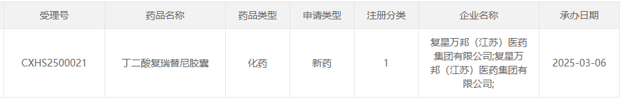 图片来源：CDE官网