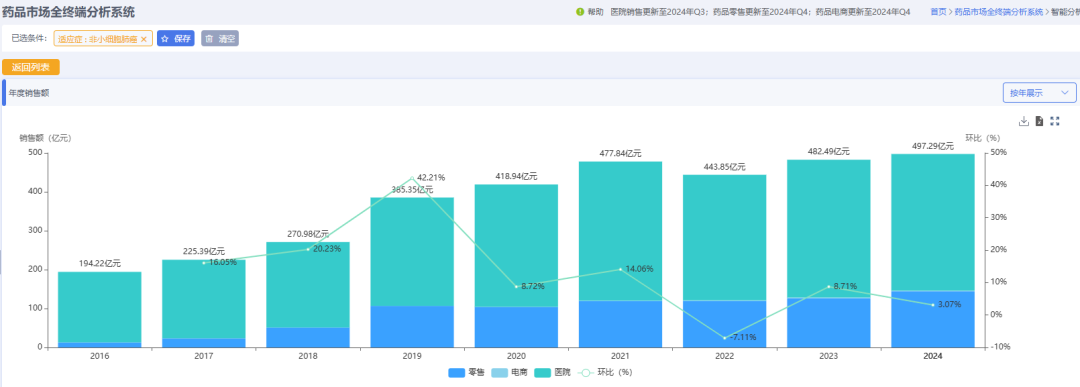 图片来源：药智数据企业版-药品市场全终端分析系统