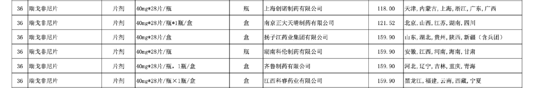 瑞戈非尼片