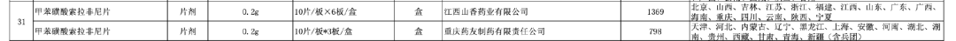 甲苯磺酸索拉非尼片