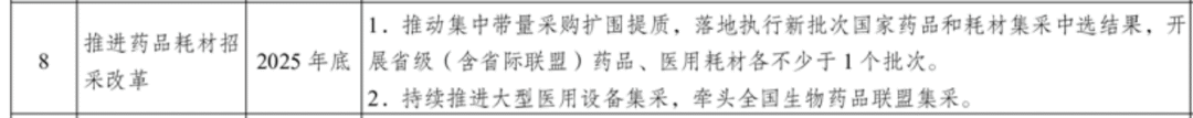 安徽省“推进药品耗材招采改革”