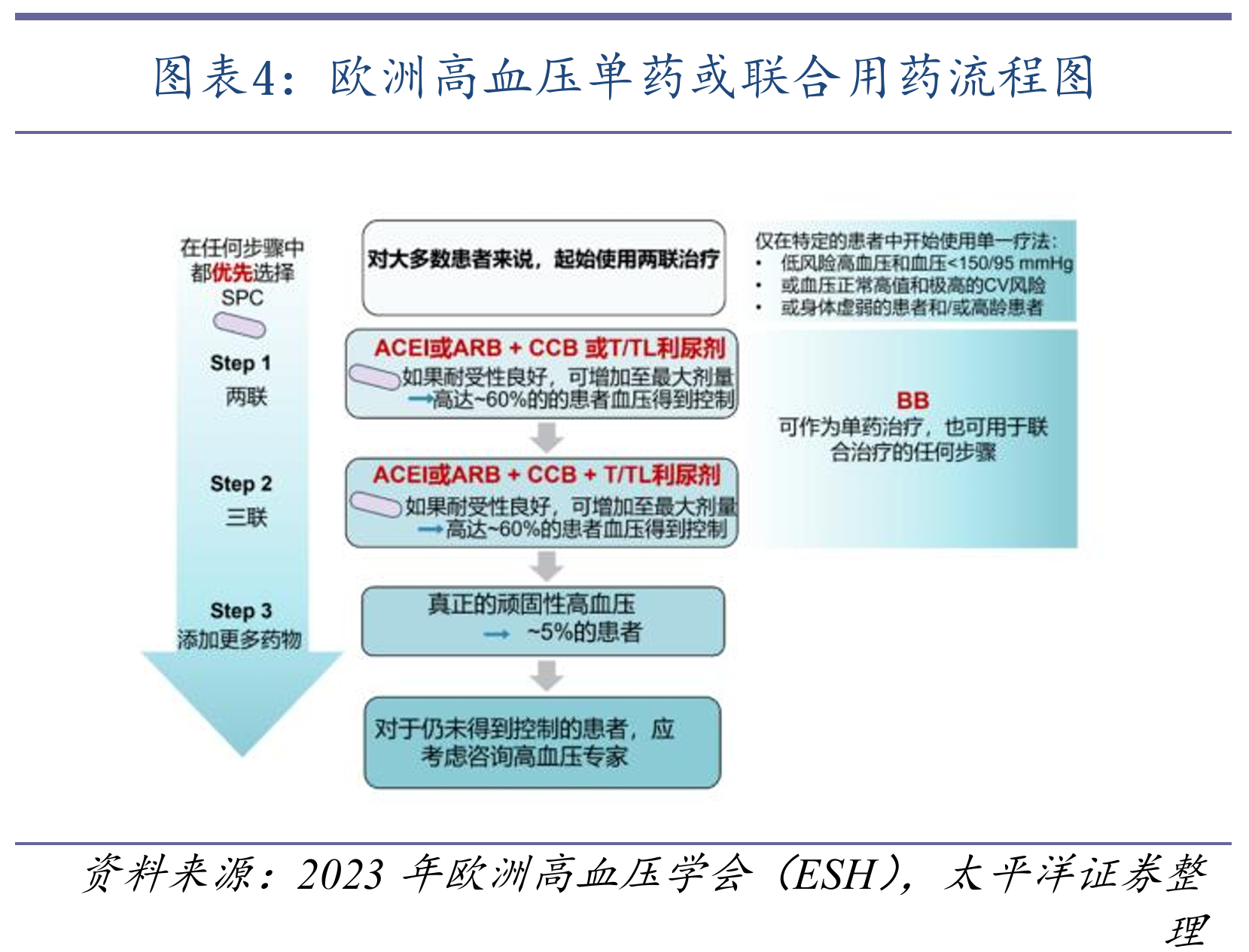 数联药物治疗患者