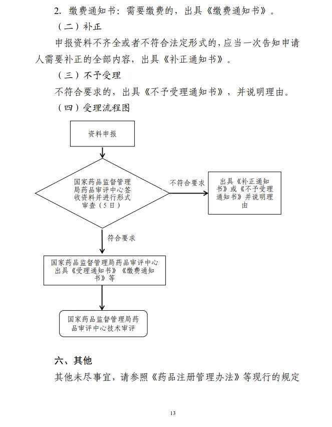 化學(xué)藥品注冊受理審查指南