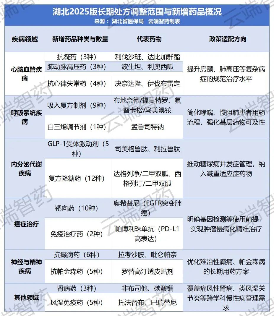 通知