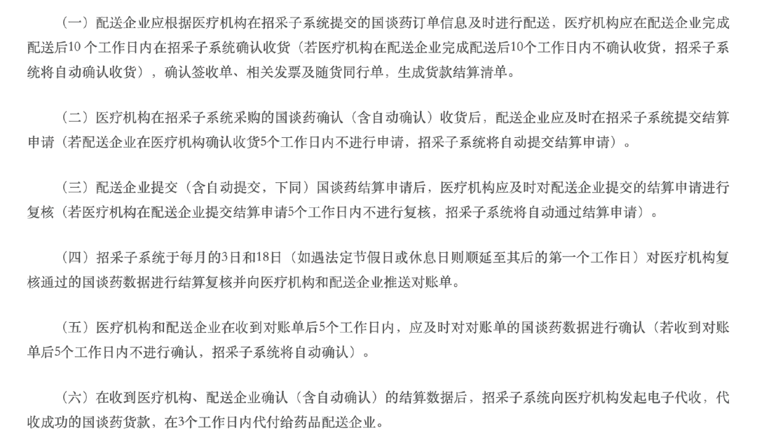 具体操作流程