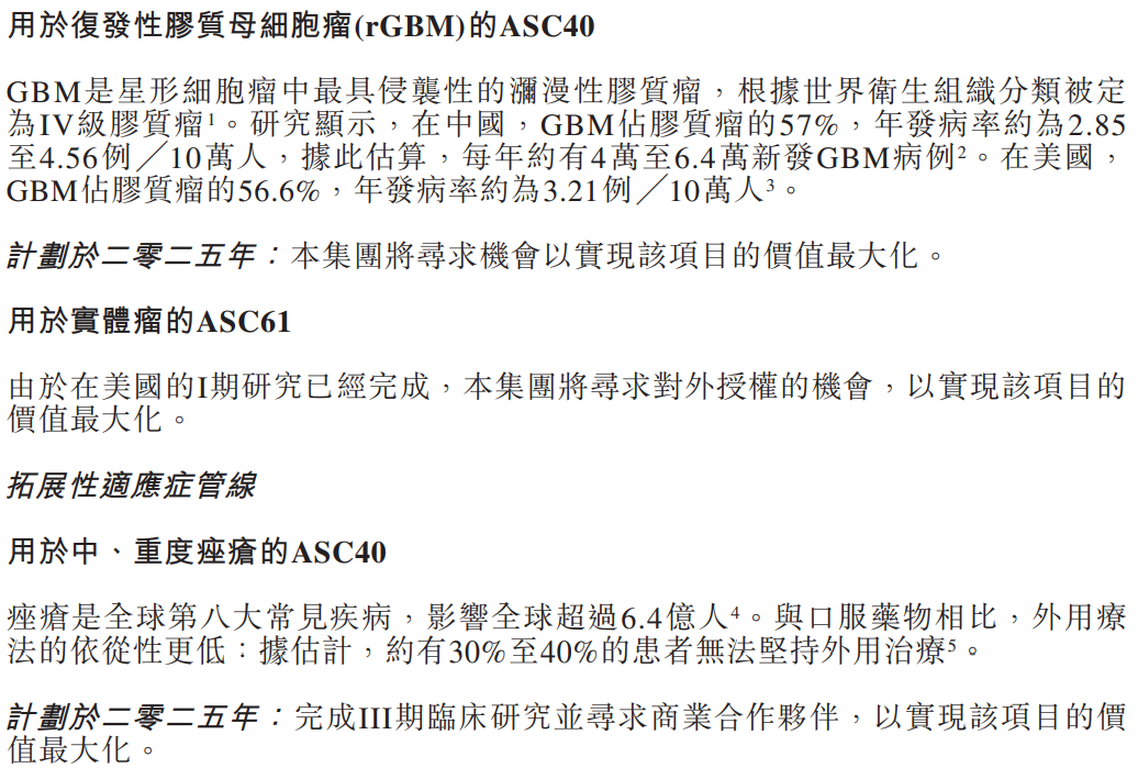 ASC40多个适应症