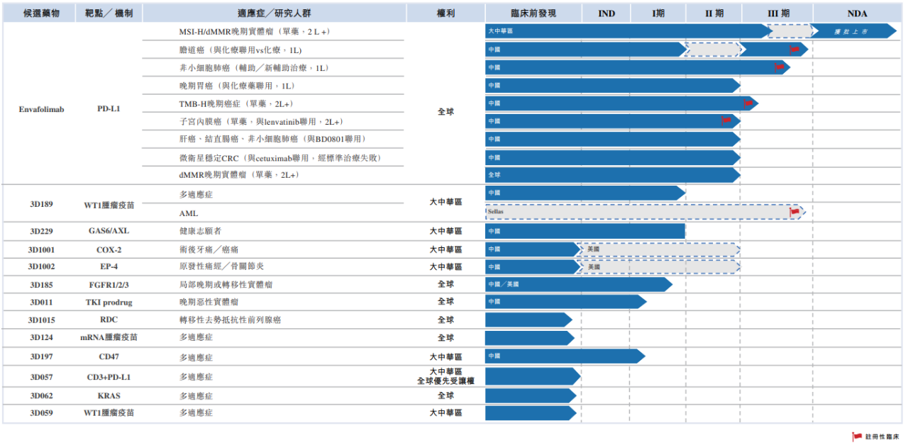 思路迪医药2024年年报