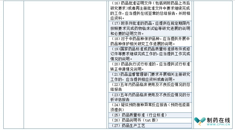 申報資料項目
