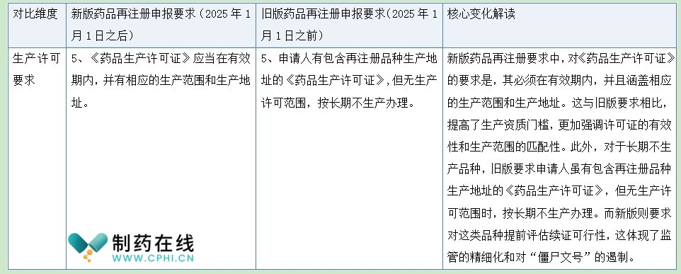 生產(chǎn)許可要求