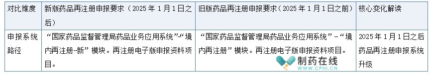 申報系統(tǒng)路徑