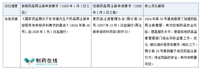 法規(guī)依據(jù)