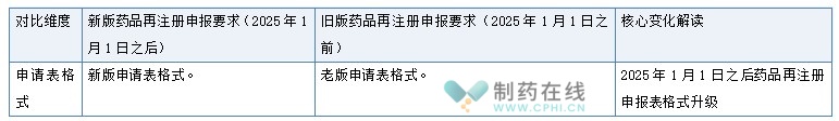 申請表格式