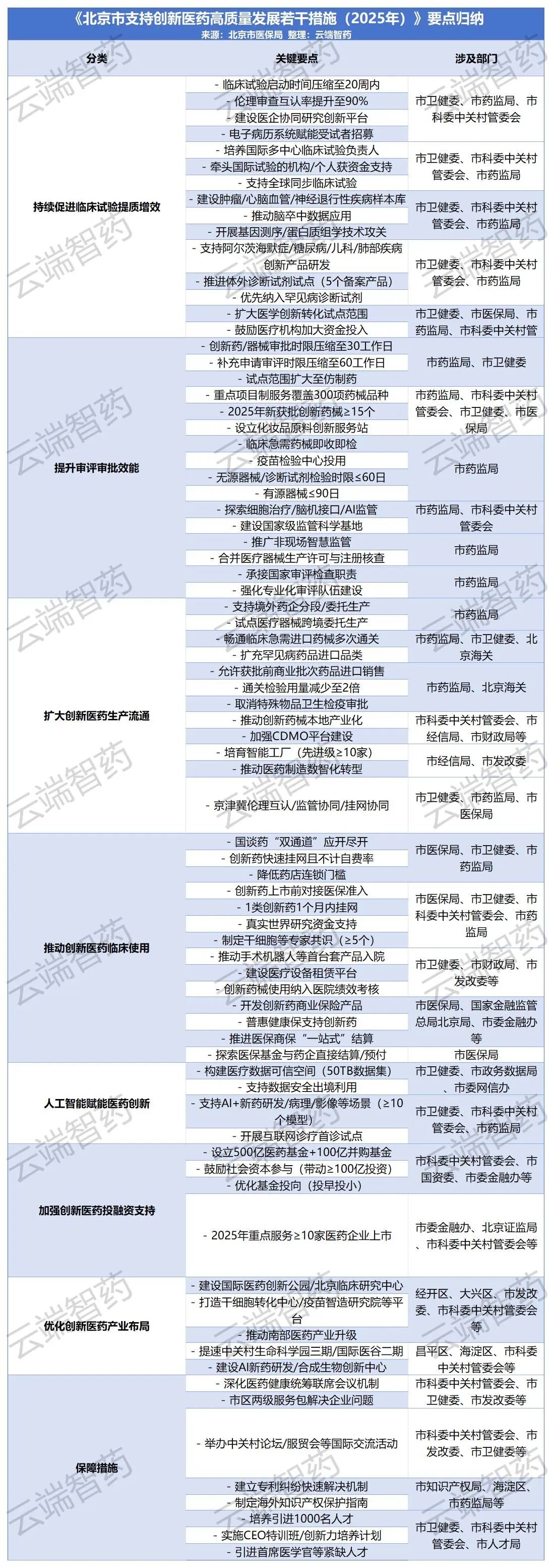 投资医药领域