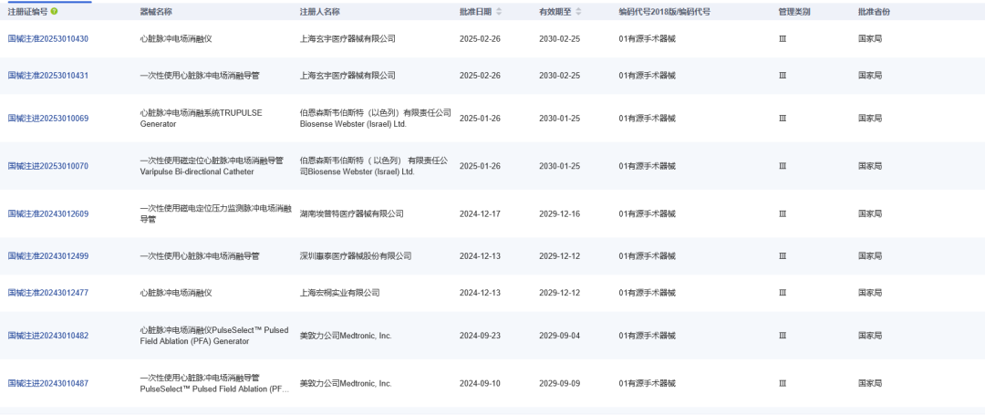 圖片來(lái)源：藥智醫(yī)械數(shù)據(jù)—中國(guó)上市器械篩選系統(tǒng)數(shù)據(jù)庫(kù)