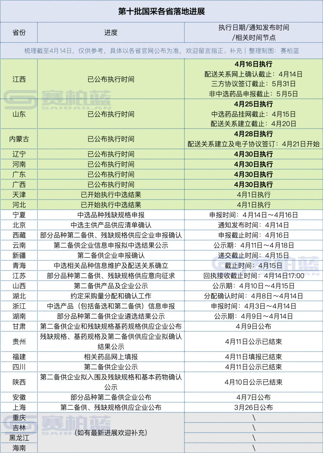 第十批国采