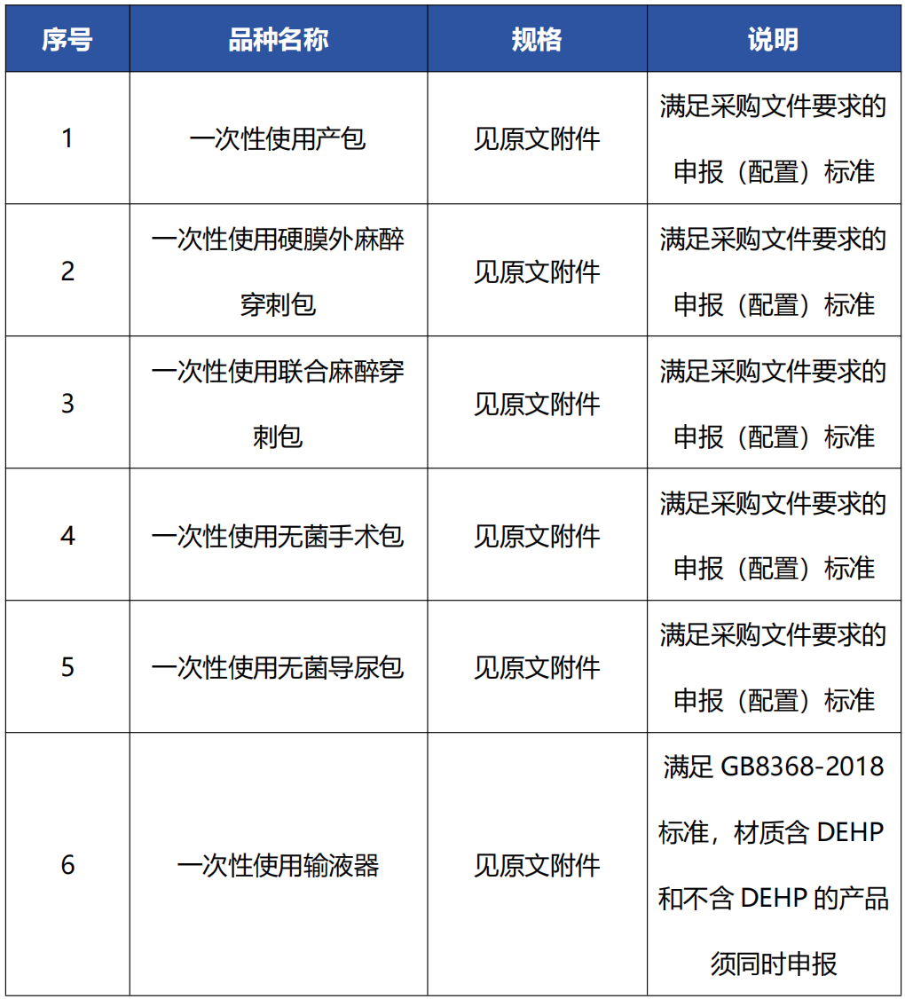 产品组