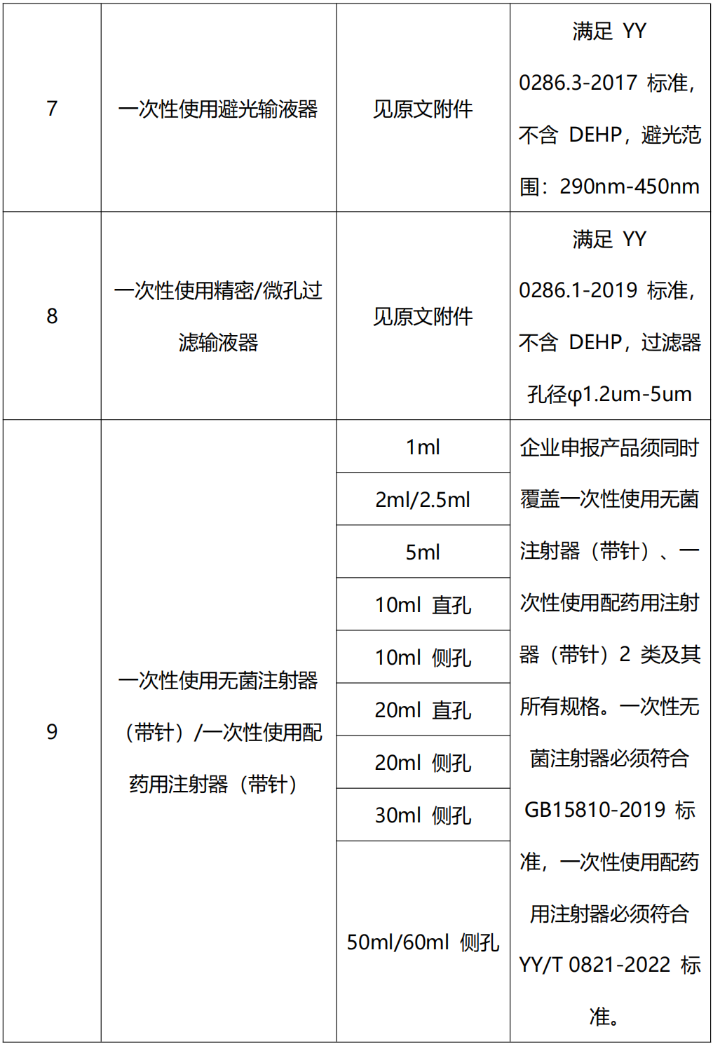 产品组