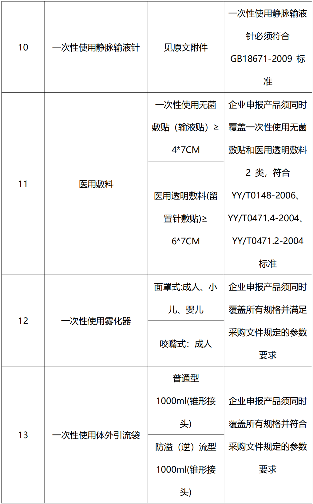 产品组