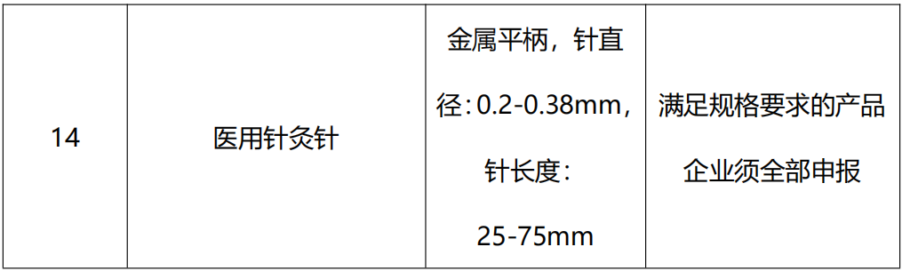 产品组