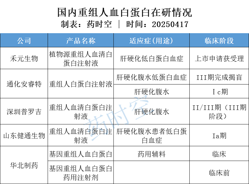 辅料级
