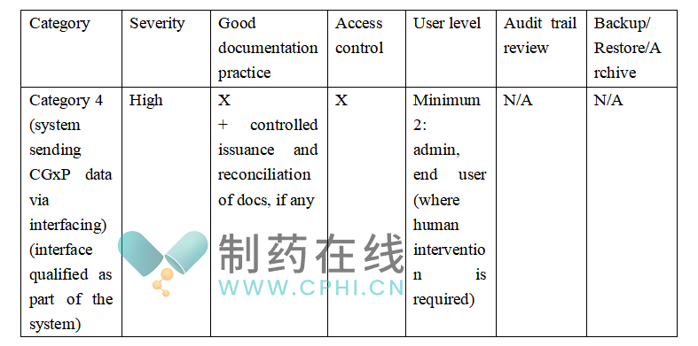 ?記錄歸檔保存（按照LIMS數(shù)據(jù)文件管理）