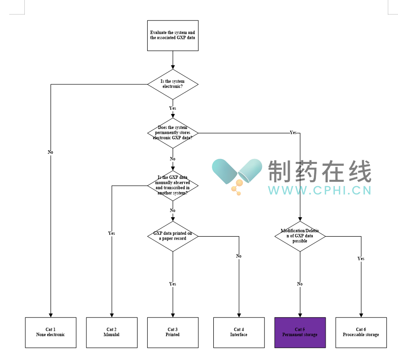 第五類儀器