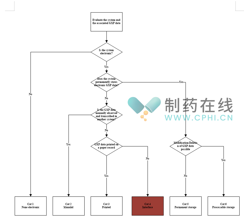 劃為第四類儀器