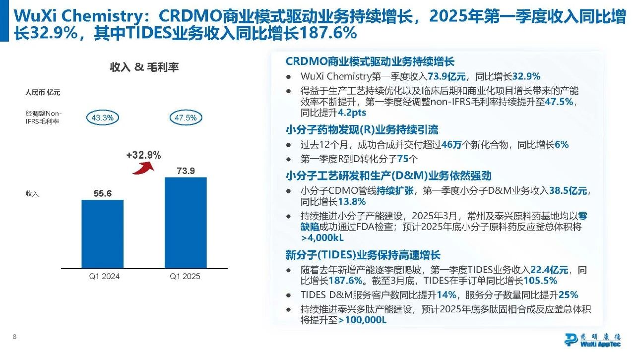 CRDMO商業(yè)模式驅動業(yè)務持續(xù)增長