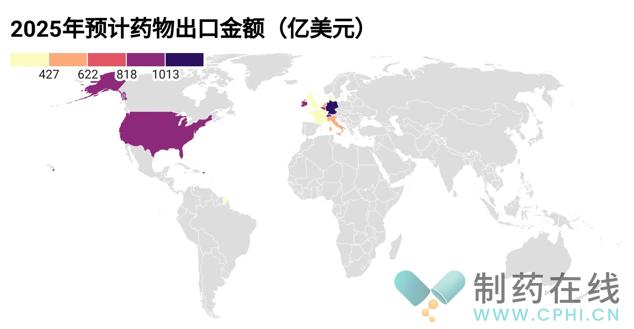  2025年預(yù)計(jì)全球藥物出口排名
