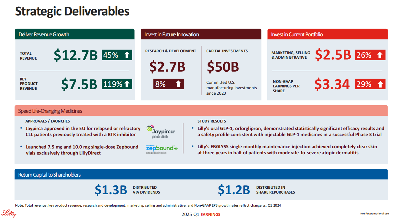Strategic Deliverables